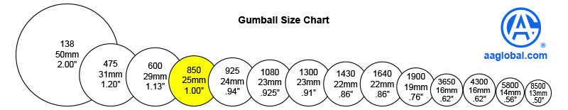 gumball chart