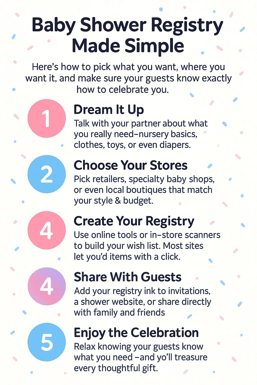 Infographic with five steps: Dream It Up, Choose Stores, Create Registry, Share With Guests, and Enjoy the Celebration, shown in pink and blue numbered circles on a confetti background.